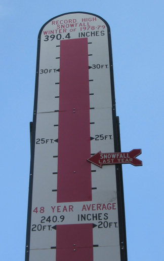snow meter top snow meter top
